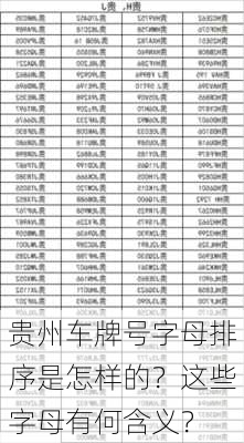 贵州车牌号字母排序是怎样的？这些字母有何含义？