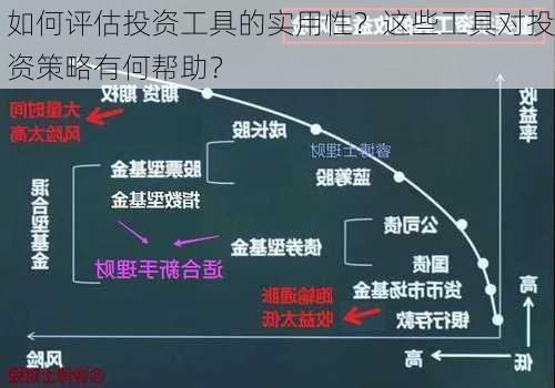 如何评估投资工具的实用性？这些工具对投资策略有何帮助？