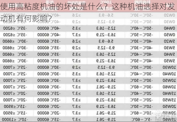 使用高粘度机油的坏处是什么？这种机油选择对发动机有何影响？