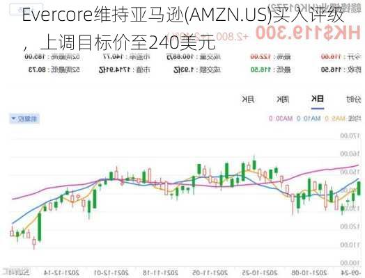 Evercore维持亚马逊(AMZN.US)买入评级，上调目标价至240美元