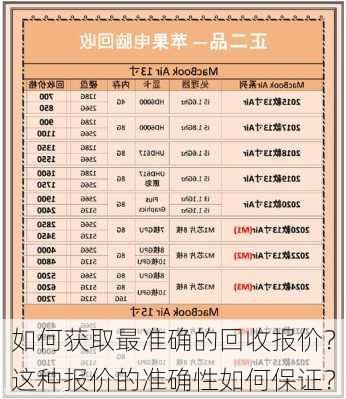 如何获取最准确的回收报价？这种报价的准确性如何保证？