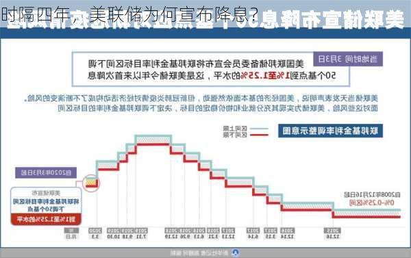 时隔四年，美联储为何宣布降息？