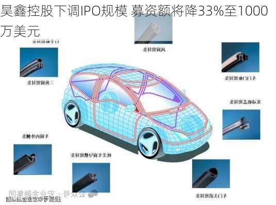 昊鑫控股下调IPO规模 募资额将降33%至1000万美元