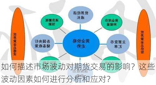 如何描述市场波动对期货交易的影响？这些波动因素如何进行分析和应对？