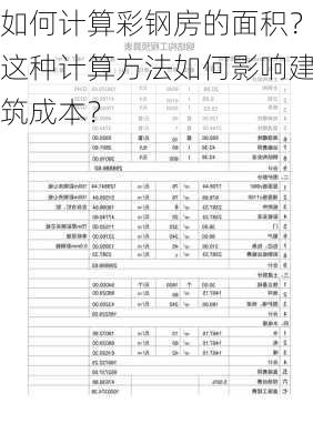 如何计算彩钢房的面积？这种计算方法如何影响建筑成本？