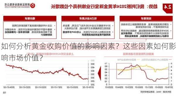 如何分析黄金收购价值的影响因素？这些因素如何影响市场价值？