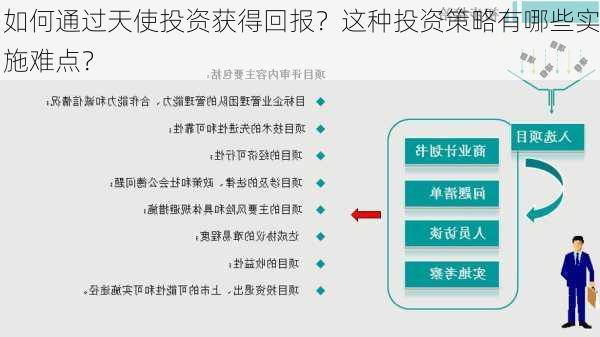 如何通过天使投资获得回报？这种投资策略有哪些实施难点？