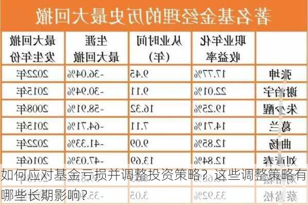 如何应对基金亏损并调整投资策略？这些调整策略有哪些长期影响？