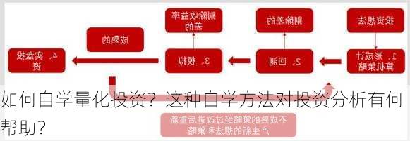 如何自学量化投资？这种自学方法对投资分析有何帮助？