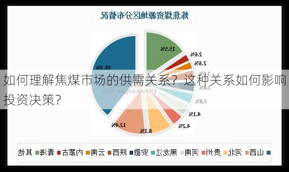 如何理解焦煤市场的供需关系？这种关系如何影响投资决策？