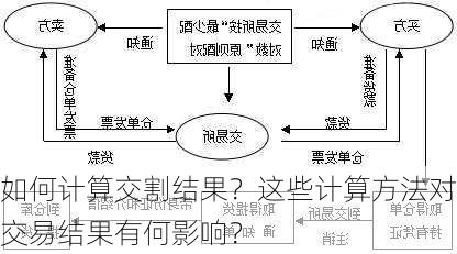 如何计算交割结果？这些计算方法对交易结果有何影响？