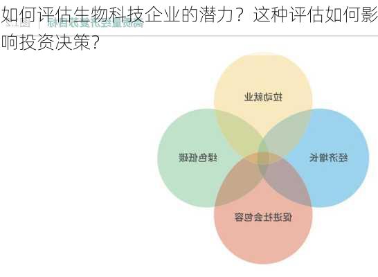 如何评估生物科技企业的潜力？这种评估如何影响投资决策？