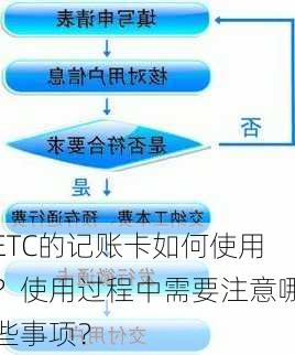 ETC的记账卡如何使用？使用过程中需要注意哪些事项？