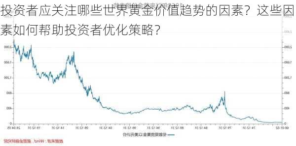 投资者应关注哪些世界黄金价值趋势的因素？这些因素如何帮助投资者优化策略？