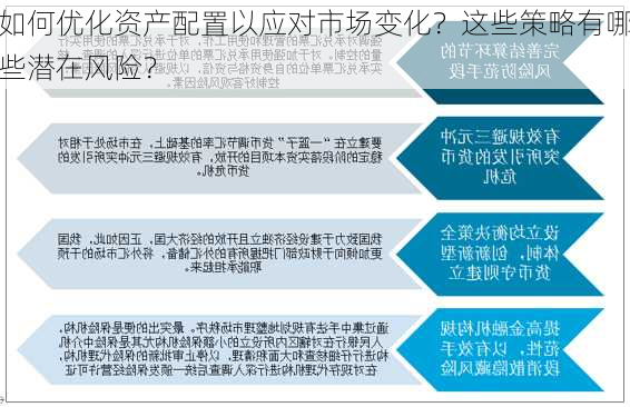 如何优化资产配置以应对市场变化？这些策略有哪些潜在风险？