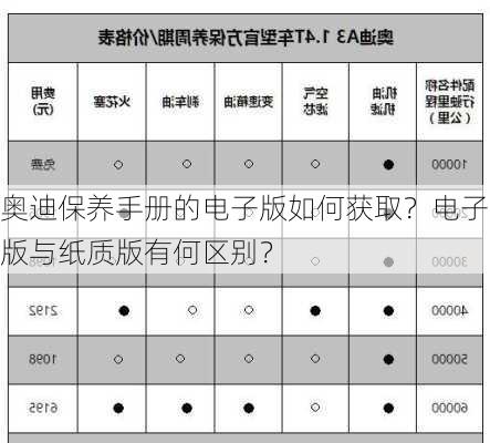 奥迪保养手册的电子版如何获取？电子版与纸质版有何区别？