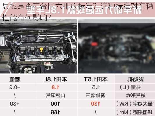 思域是否符合国六排放标准？这种标准对车辆性能有何影响？