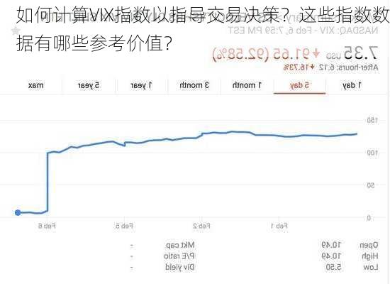 如何计算VIX指数以指导交易决策？这些指数数据有哪些参考价值？