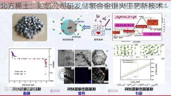 北方稀土：贮氢公司研发储氢合金退火工艺新技术