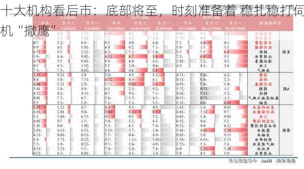 十大机构看后市：底部将至，时刻准备着 稳扎稳打伺机“撒鹰”