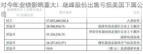 对今年业绩影响重大！继峰股份出售亏损美国下属公司