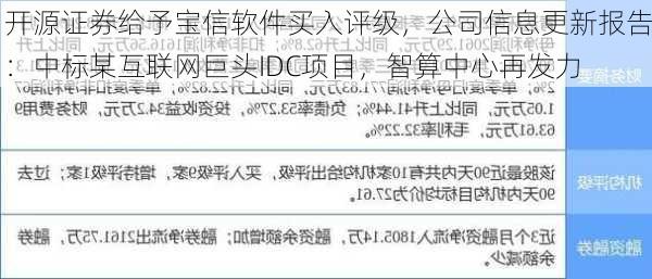 开源证券给予宝信软件买入评级，公司信息更新报告：中标某互联网巨头IDC项目，智算中心再发力