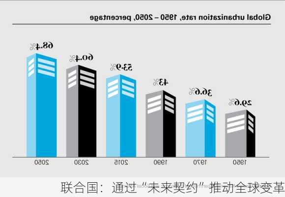 联合国：通过“未来契约”推动全球变革