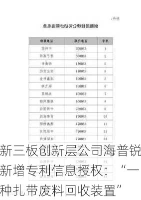 新三板创新层公司海普锐新增专利信息授权：“一种扎带废料回收装置”