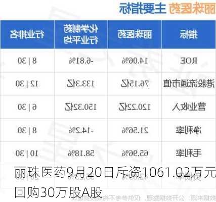 丽珠医药9月20日斥资1061.02万元回购30万股A股