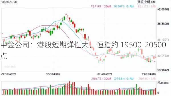 中金公司：港股短期弹性大，恒指约 19500-20500 点