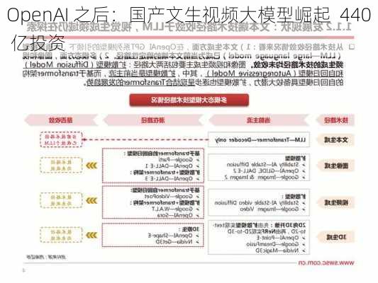 OpenAI 之后：国产文生视频大模型崛起  440 亿投资