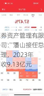 证券资产管理有限公司：潘山接任总经理，2023年营收9.13亿元