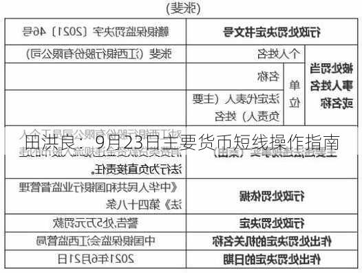 田洪良：9月23日主要货币短线操作指南