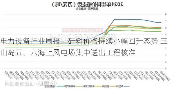 电力设备行业周报：硅料价格持续小幅回升态势 三山岛五、六海上风电场集中送出工程核准