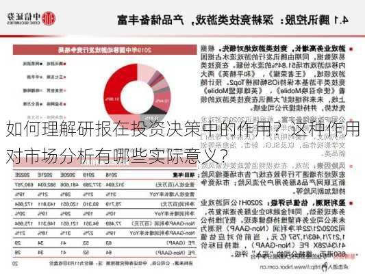 如何理解研报在投资决策中的作用？这种作用对市场分析有哪些实际意义？