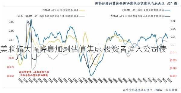 美联储大幅降息加剧估值焦虑 投资者涌入公司债