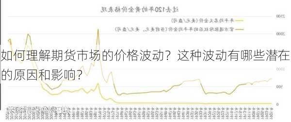 如何理解期货市场的价格波动？这种波动有哪些潜在的原因和影响？