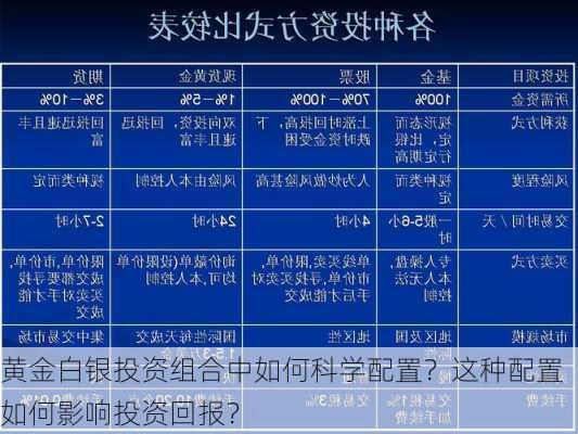 黄金白银投资组合中如何科学配置？这种配置如何影响投资回报？