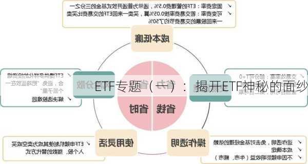 ETF专题（一）：揭开ETF神秘的面纱