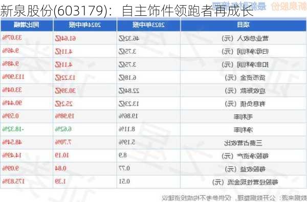 新泉股份(603179)：自主饰件领跑者再成长