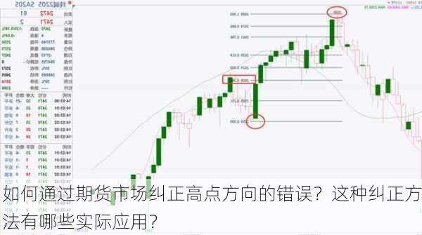 如何通过期货市场纠正高点方向的错误？这种纠正方法有哪些实际应用？