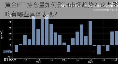 黄金ETF持仓量如何影响市场趋势？这些影响有哪些具体表现？