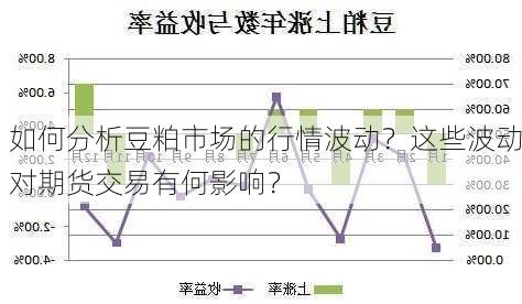 如何分析豆粕市场的行情波动？这些波动对期货交易有何影响？