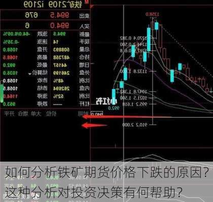 如何分析铁矿期货价格下跌的原因？这种分析对投资决策有何帮助？