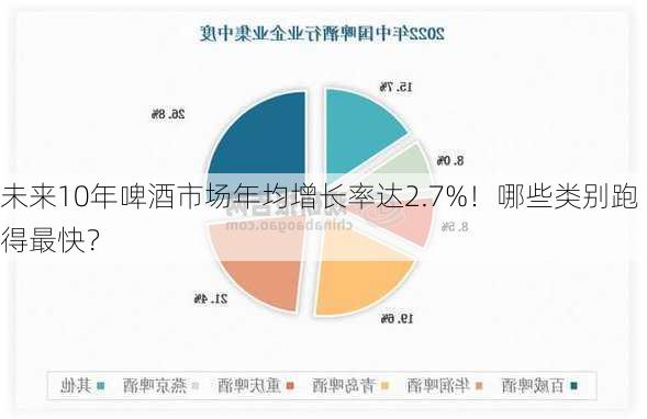 未来10年啤酒市场年均增长率达2.7%！哪些类别跑得最快？