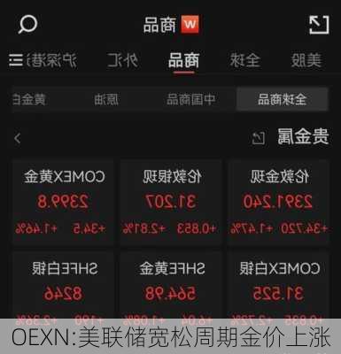 OEXN:美联储宽松周期金价上涨