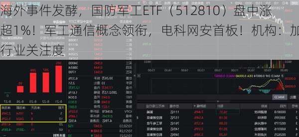 海外事件发酵，国防军工ETF（512810）盘中涨超1%！军工通信概念领衔，电科网安首板！机构：加大行业关注度