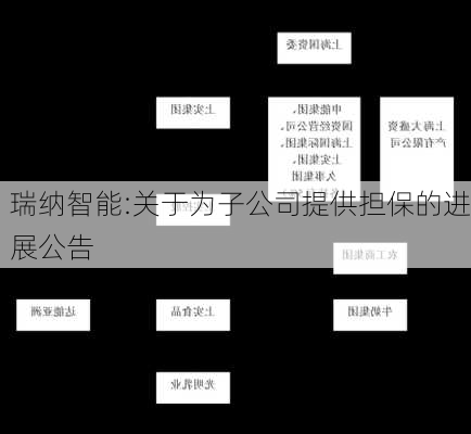 瑞纳智能:关于为子公司提供担保的进展公告