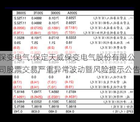 保变电气:保定天威保变电气股份有限公司股票交易严重异常波动暨风险提示公告