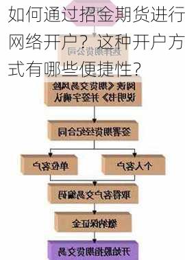 如何通过招金期货进行网络开户？这种开户方式有哪些便捷性？